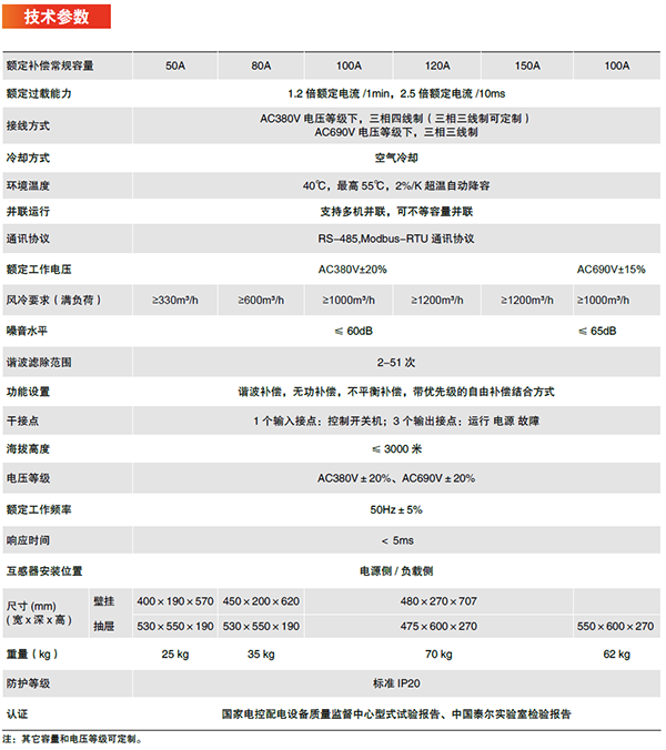 BLUEWAVE系列有源滤波器参数.png