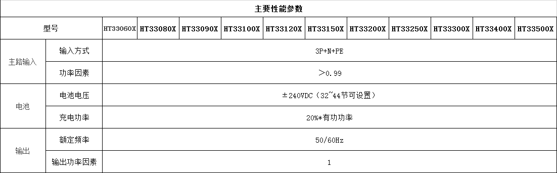 序号12_7_1_5_5.HT33系列产品性能参数.png