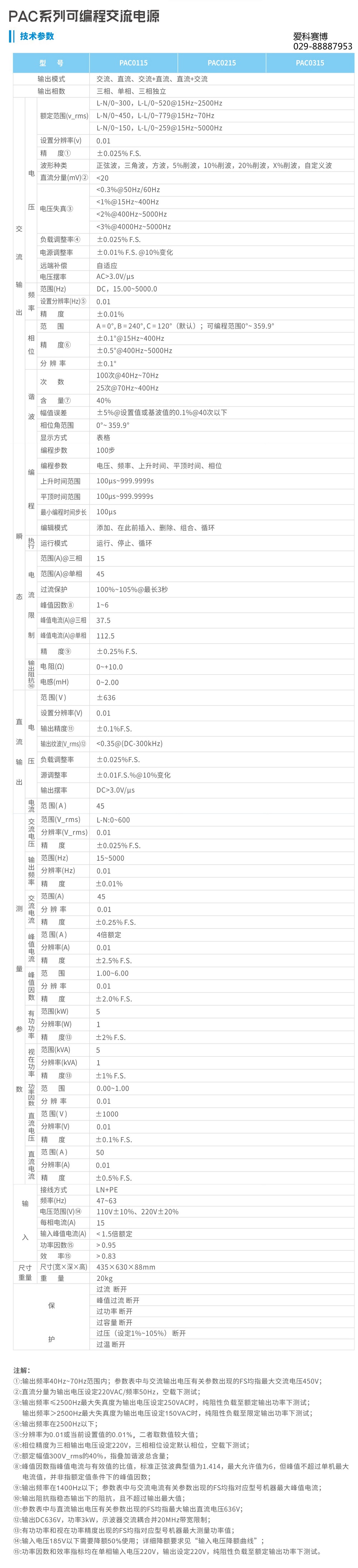 序号1_19_1_PAC参数表.jpg