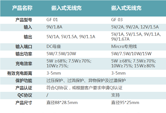 序号14_19_1_嵌入式无线充参数.png