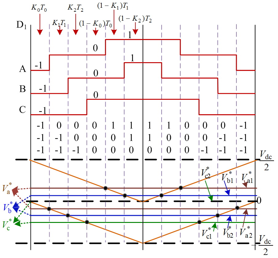3. SVPWM和CBPWM等效关系.jpg