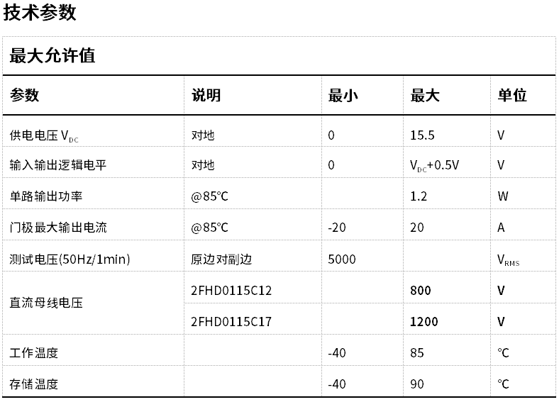 序号1_19_1_2FHD参数.png