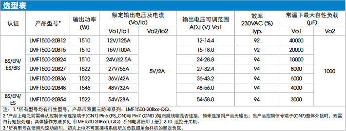 参数图：1500W ACDC高功率密度开关电源—— LMF1500-20Bxx.png
