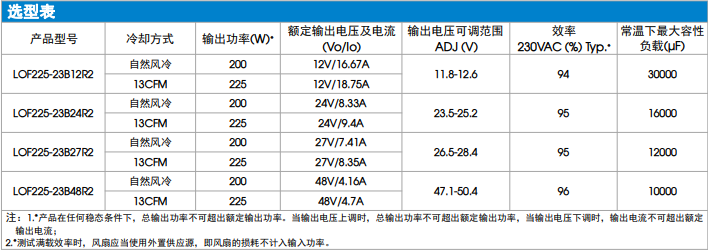 参数图：LOF225-23BxxR2系列.png