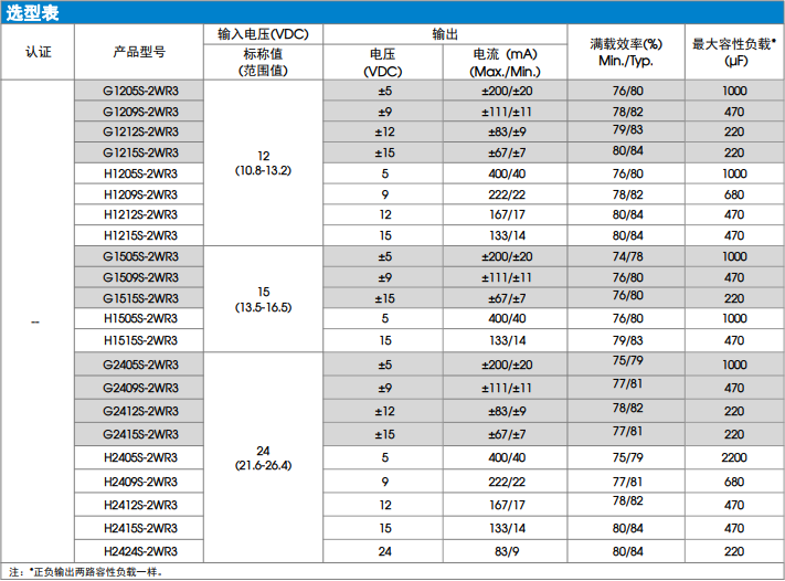 参数图：GH_S-R3系列、GH_WS-R3系列.png