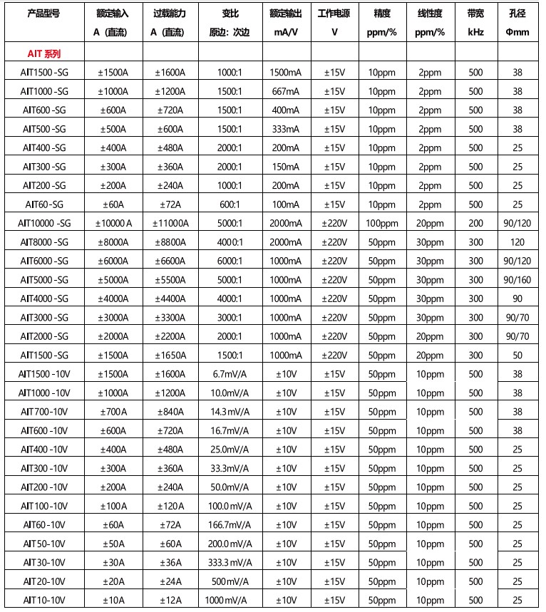 高精度电流传感器参数图.jpg