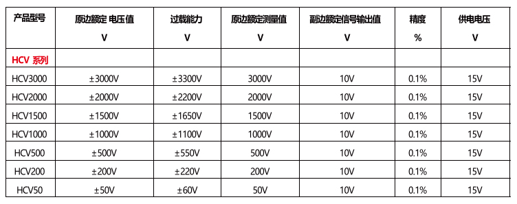 高精度电压传感器参数图.jpg