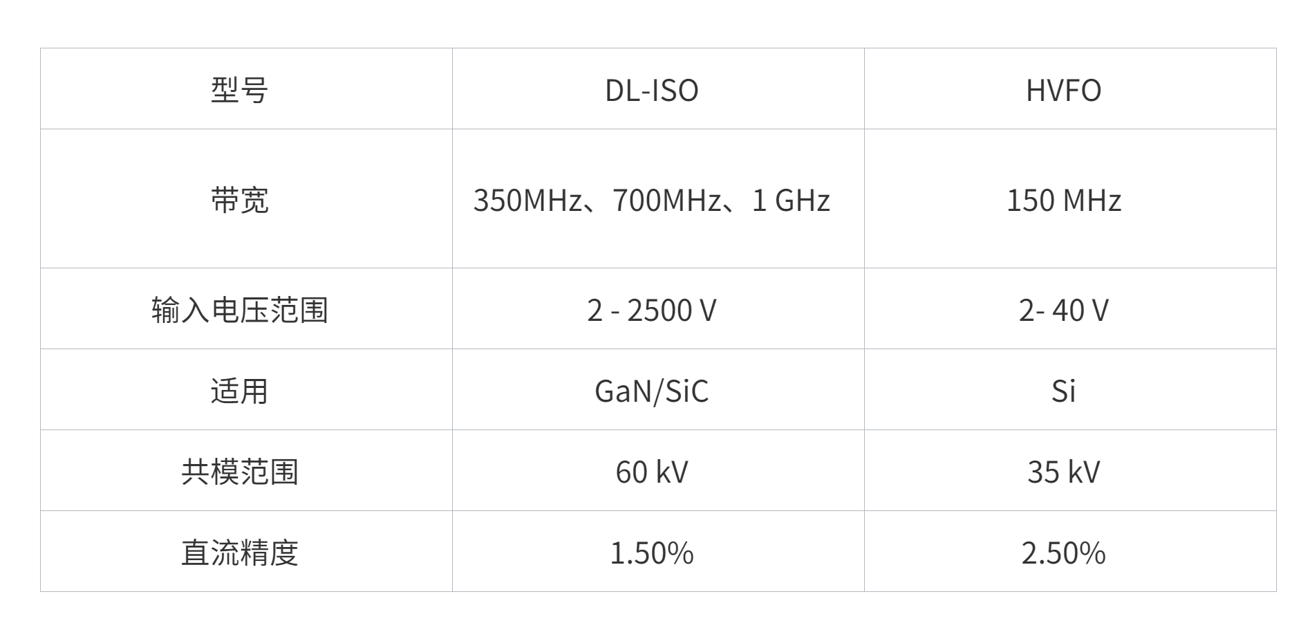 序号20_19_1_DL-ISO参数表格.jpg